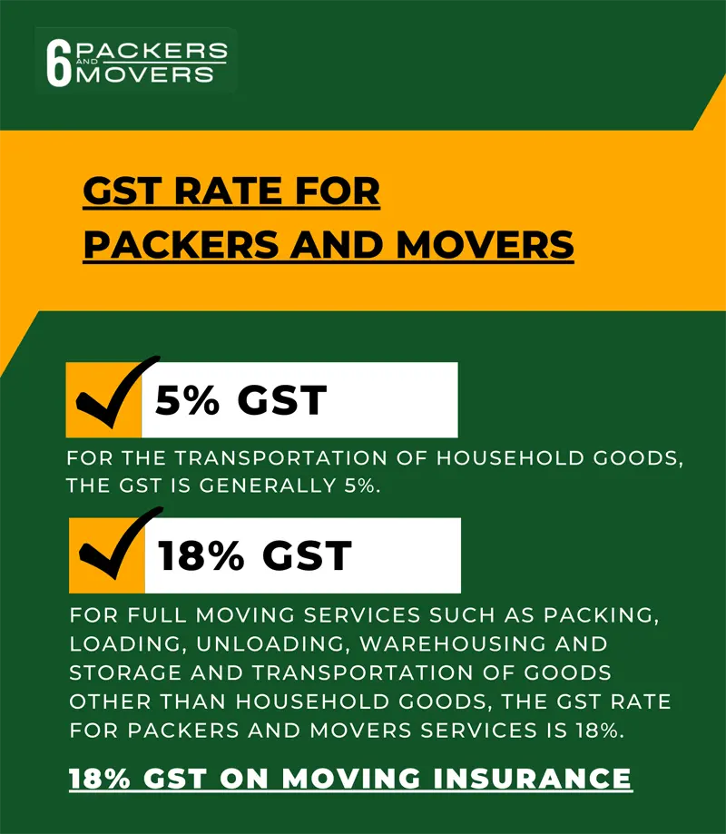 GST Rate Information For Packers And Movers