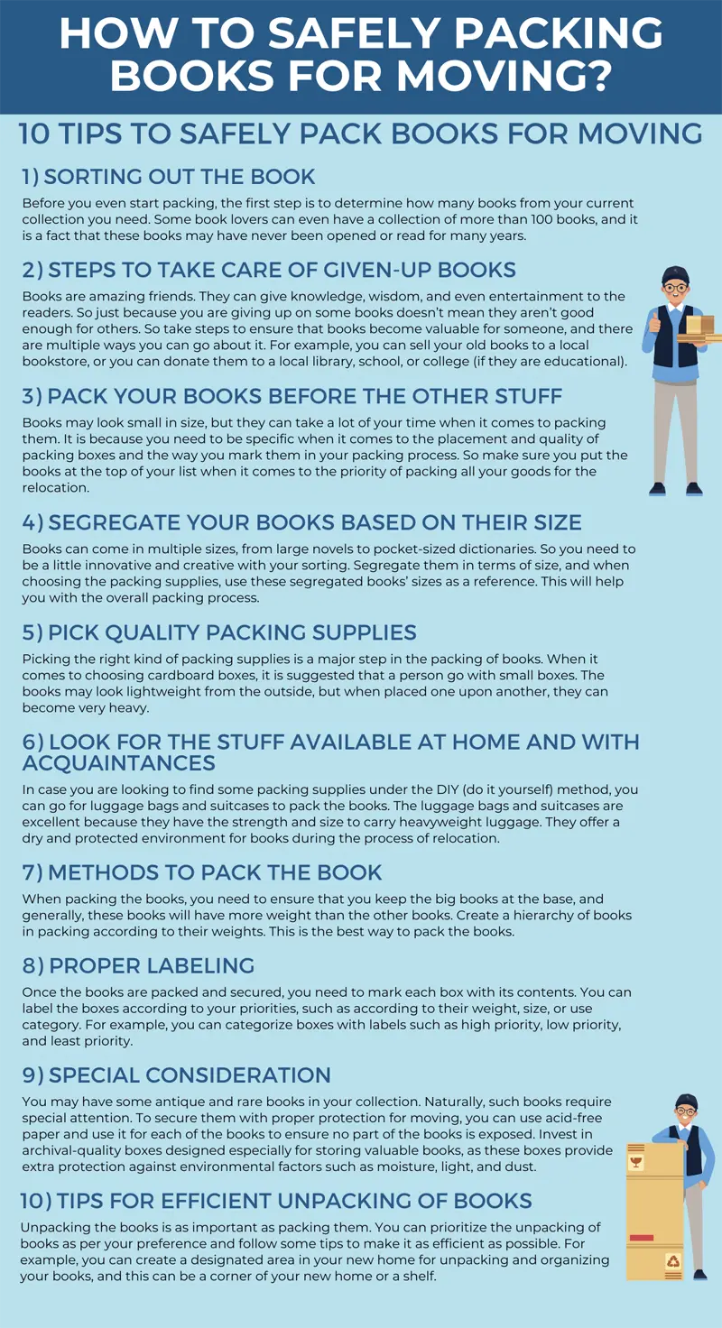 Understand How to Safely Packing Books For Moving Infographic