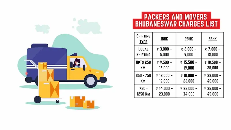 Packers and Movers in Bhubaneswaar Charges 