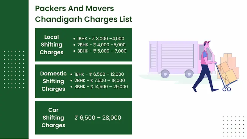 Packers and Movers in Chandigarh Charges 