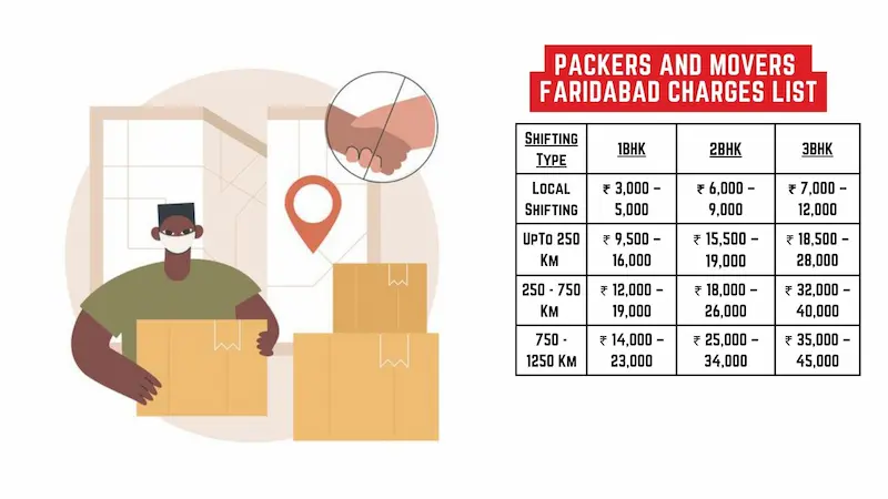 Packers and Movers in Faridabad Charges 