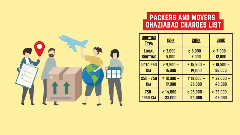 Packers and Movers in Ghaziabad Charges 
