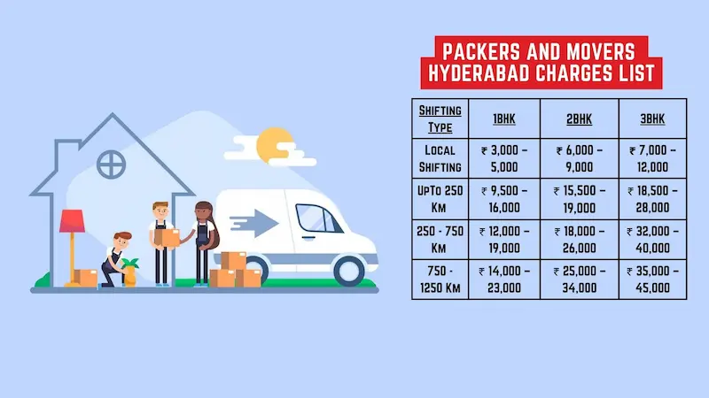 Packers and Movers in Hyderabad Charges 