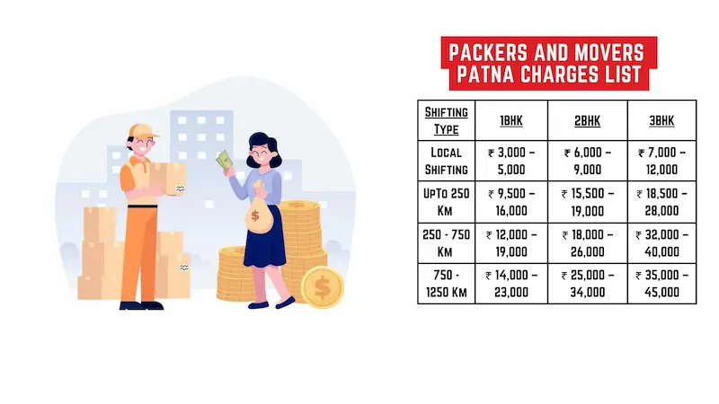 Packers and Movers in Patna Charges 