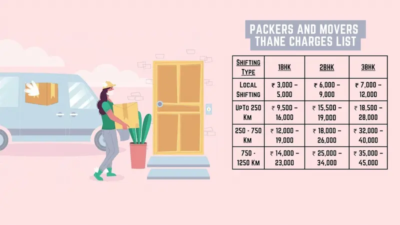 Packers and Movers in Thane Charges 