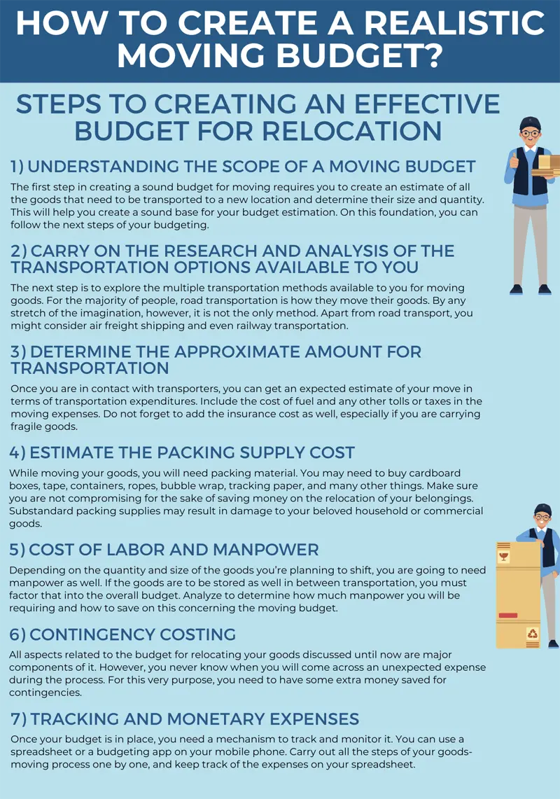 Understand How to Create a Realistic Moving Budget infographic