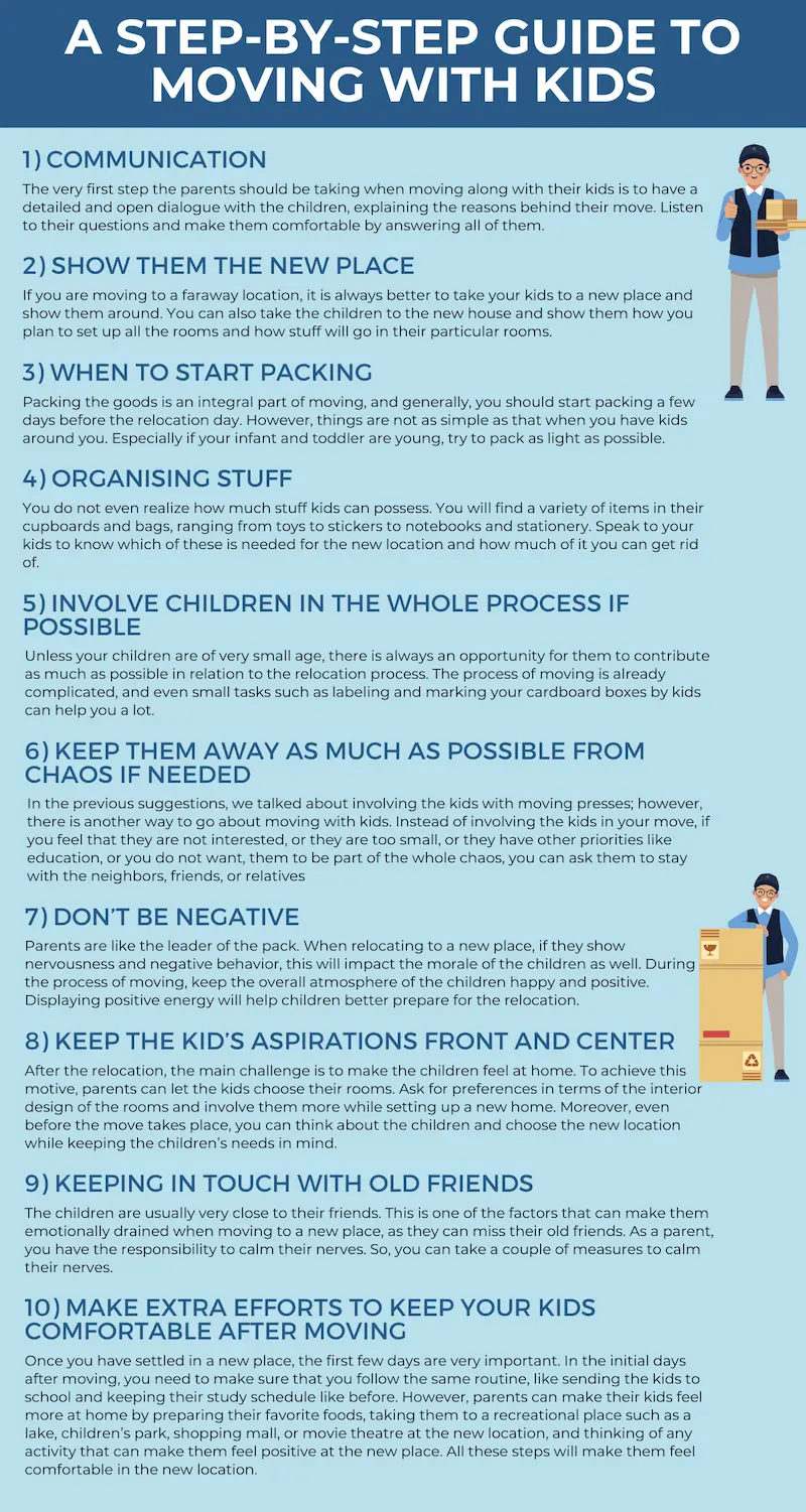 A Step-by-Step Guide to Moving with Kids Infographic