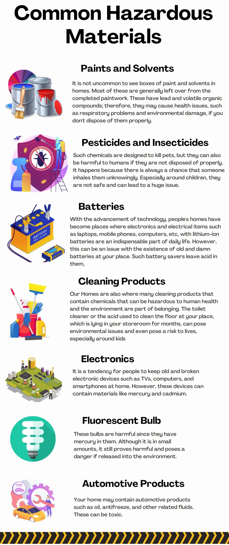 Common Hazardous materials