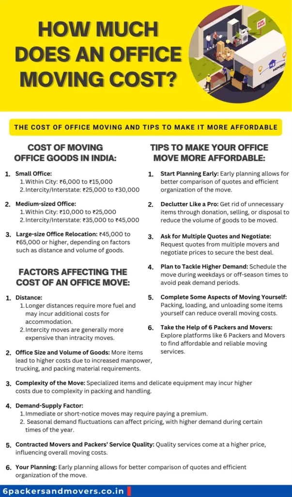 Office Moving Cost infographic