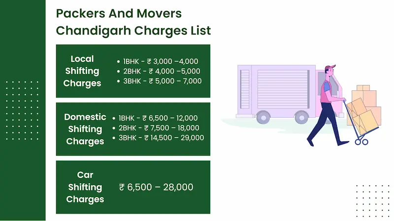 6 Packers And Movers in Chandigarh Charges List