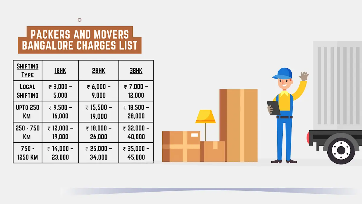 Packers and Movers in bangalore Charges