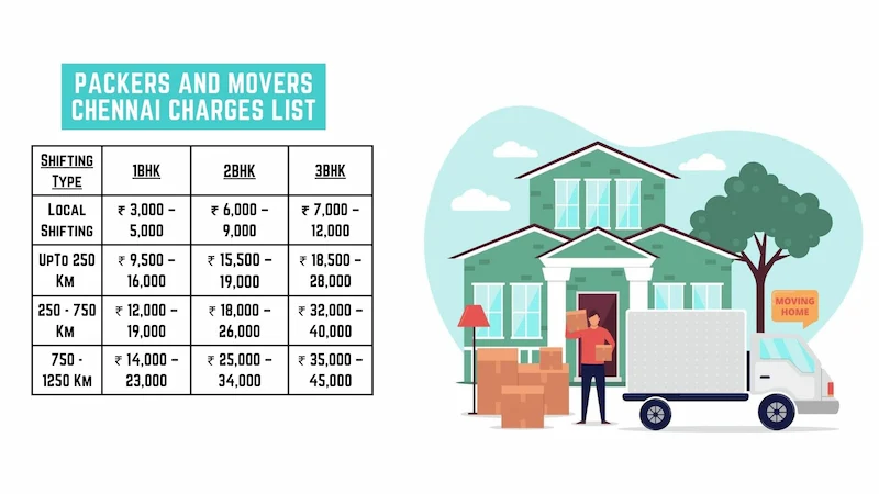 6 Packers And Movers in Chennai Charges List