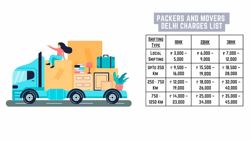 6 Packers And Movers in Delhi Charges List