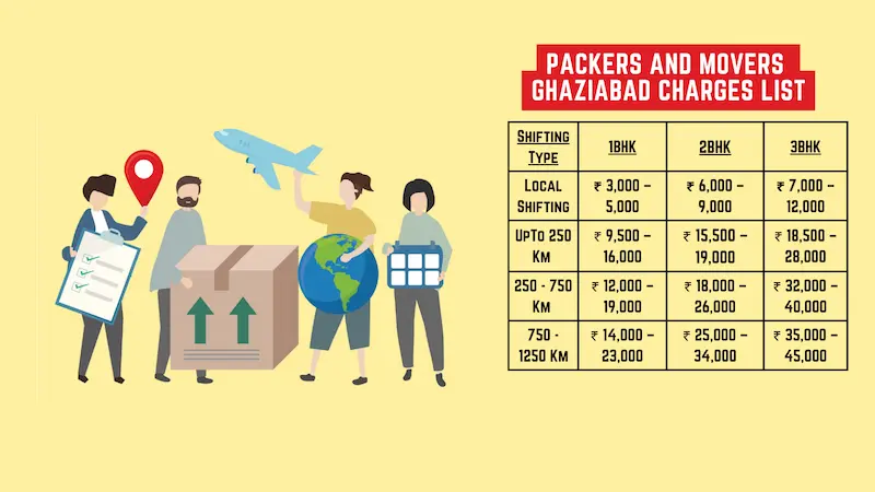 Packers And Movers Price In Ghaziabad