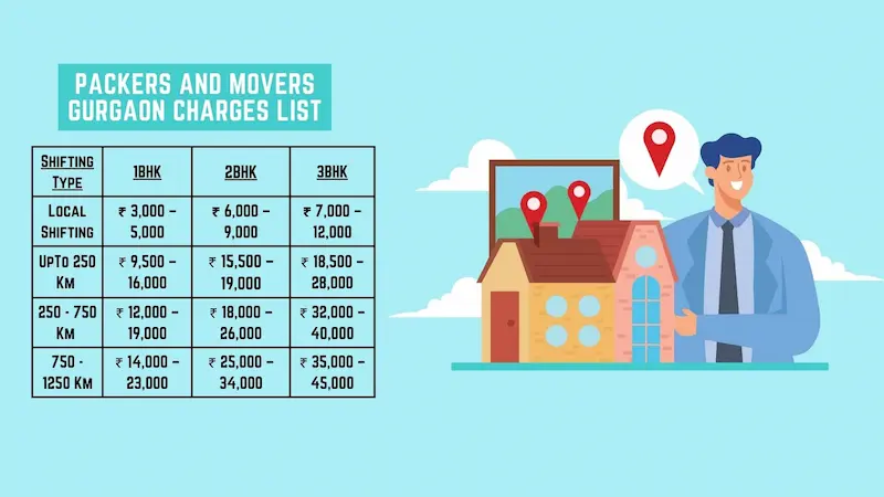6 Packers And Movers in Gurgaon Charges List
