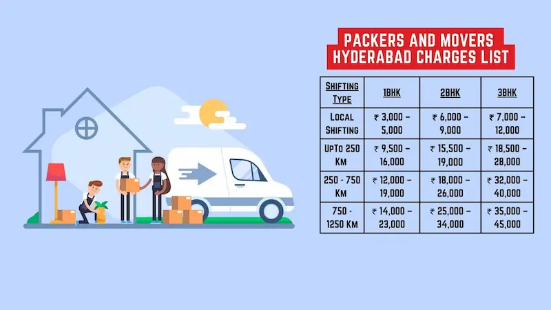 Packers And Movers Price In Hyderabad
