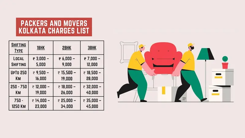 6 Packers And Movers in Kolkata Charges List