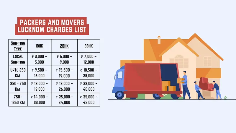 6 Packers And Movers in Lucknow Charges List