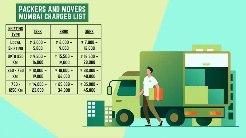 6 Packers And Movers in Mumbai Charges List