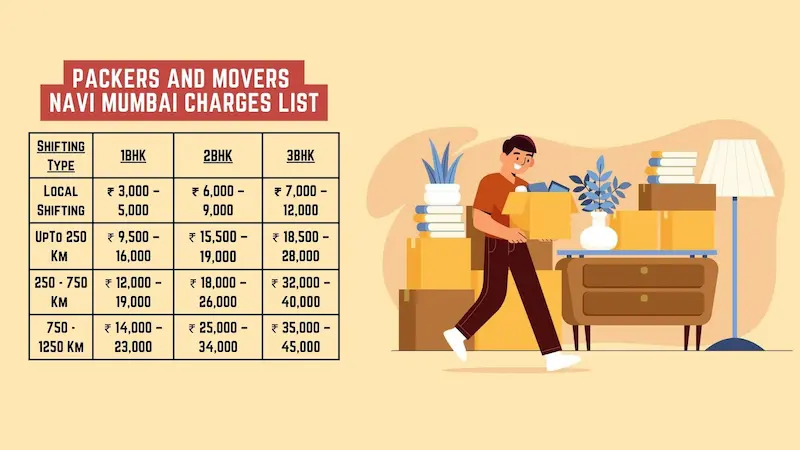 Packers And Movers Price In Navi Mumbai