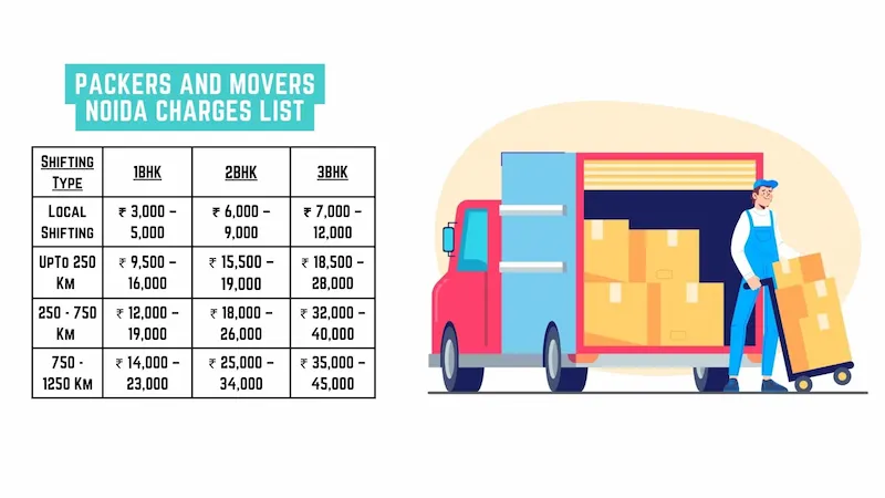 6 Packers And Movers in Noida Charges List