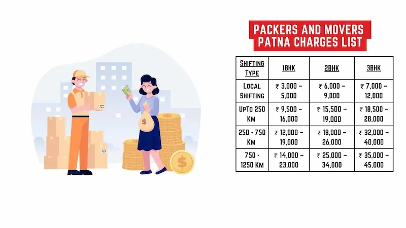 6 Packers And Movers in Patna Charges List