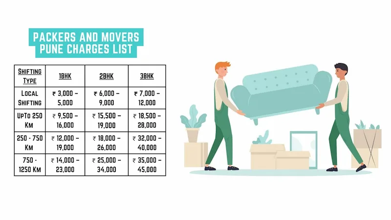 6 Packers And Movers in Pune Charges List